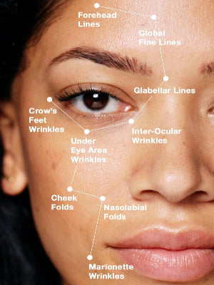 Skinceuticals